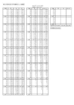 埼玉県所沢市年齢別人口調書