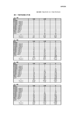 年齢別線量分布表(PDF 48.4KB)