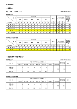 平成26年度 ＜教員数＞ ＜専任教員等の年齢構成表＞
