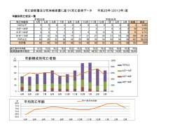 年齢別死亡患者数（PDFファイル:128KB）