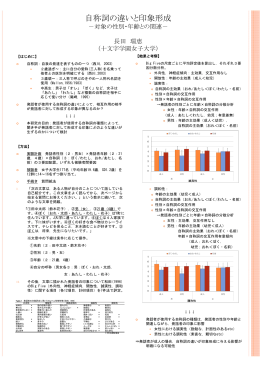 自称詞の違いと印象形成－対象の性別・年齢との