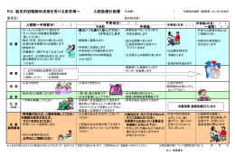PCI 経皮的冠動脈形成術 経皮的冠動脈形成術 経皮的冠動脈形成術を