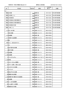 牧野邦夫-写実の精髄-展出品リスト 練馬区立美術館 № 作品名 制作年