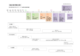 （最新の海外情報）（PDF形式：415KB）