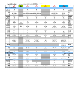 オペレーションスケジュール Operations Schedule