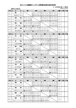(男子シングルス） 2014 U-15 全国選抜ジュニアテニス