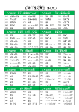 日本 十進 分類法 （NDC）