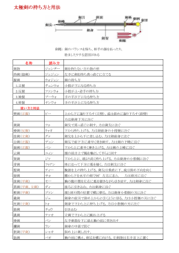 剣の用法（pdf）