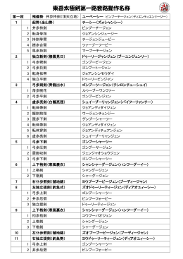 東岳太極剣第一路套路動作名称