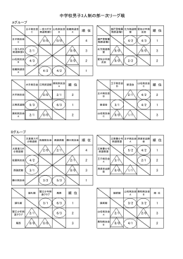 中学校男子3人制の部一次リーグ戦