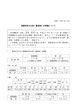 文化審議会答申（平成27年3月13日）