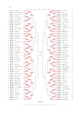 真崎・植草 西田・菊池 酒井・豊田 鈴木・須藤 高橋・佐野 長谷川・中里