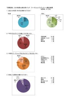 「高橋達也 古川裕貴＆桃太郎バンド ワークショップ」アンケート集計結果