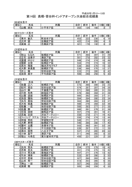 第14回 高橋・菅谷杯インドアオープン大会総合成績表