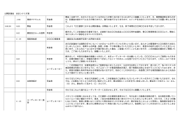 公開討論会 当日シナリオ案 -2:00 事前アナウンス 司会者 開会 2 分前