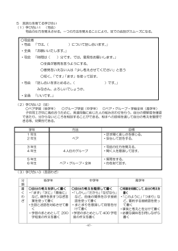 司会者 ・司会 「では、（ ）について話し合います。」 ・全員 「お願いいたし