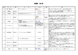 進行表（PDF）