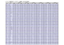 オンサイト基本保守サービスチケット価格表（2013年10月現在）