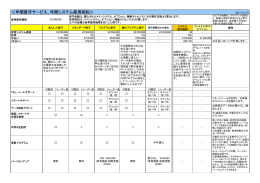 年間保守サービス資料