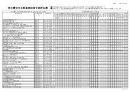 浄化槽保守点検業登録済営業所名簿 (ファイル名：317