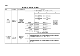 食中毒注意報発令基準 [PDFファイル／43KB]