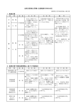 自然災害発生(警報・注意報発令)時の対応 2 地震災害(「東海地震情報