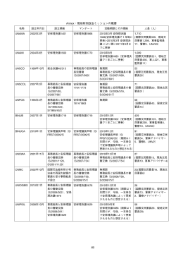 Annex：現地特別政治ミッションの概要