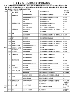 営業に当たって必要な許可・認可等の例示