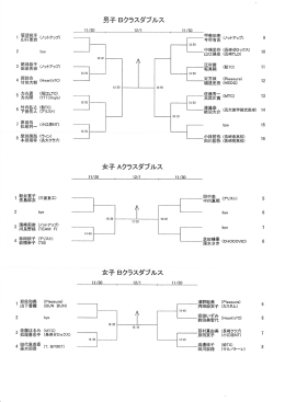 3唇躊羹霜 5究究通 6竿塁摯夫 7曇電翅