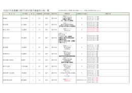 平成27年度 教職 キョウショク に 関 カン する 科目 カモク 集中 シュウ