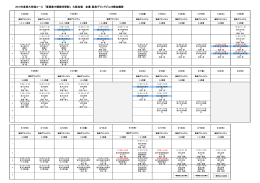 2015年度東大特進コース 「夏期集中講座時間割」 大阪会場 会場：阪急