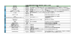 媒体・名称 実施期間 規模 内容等 懸垂幕の設置 2月1日(日) ～28日(土