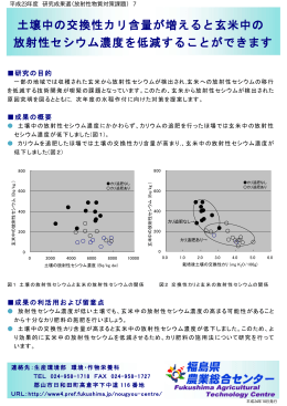 土壌中の交換性カリ含量が増えると玄米中の 放射性セシウム濃度を低減