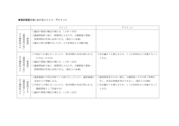 議案審議方法におけるメリット・デメリット(PDF:108KB)