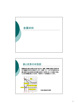 金属材料