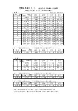 掲載料