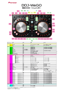 DDJ-WeGO機能対応表(Virtual DJ)_日本語
