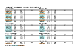 【熊本発着】 ANA時刻表 2012年2月1日～3月24日