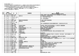 芳名録の掲載について ※大正8年から昭和22年