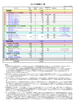 この表のPDFはこちら