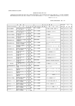 2月3日（高知県公安委員会告示生企第2号）[PDF：15KB]