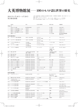 作品リスト - 東京都美術館