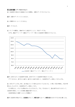 交易条件の変化が日本経済に与えた影響を