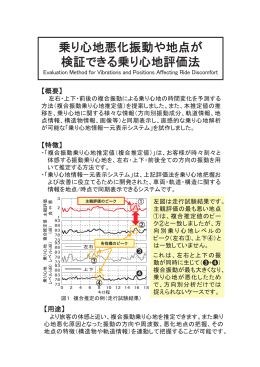 乗り心地悪化振動や地点が 検証できる乗り心地評価法