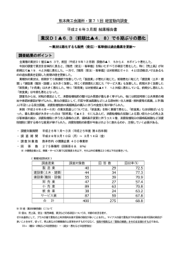 業況DI  6.3（前期比  4．8）で6期ぶりの悪化