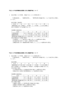 業績評価結果
