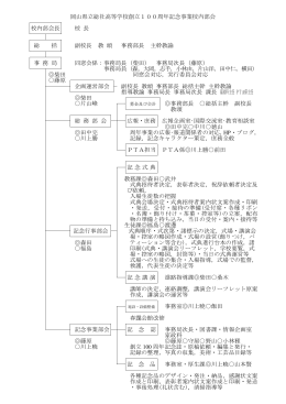 岡山県立総社高等学校創立100周年記念事業校内部会 校内部会長 校