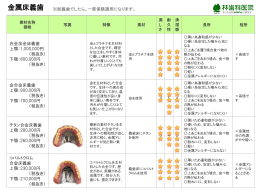 入れ歯の一覧表