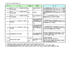 平成26年度の要請活動(PDF文書)