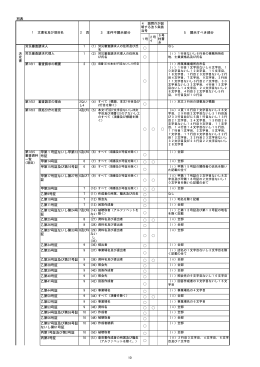 甲第1号証ないし甲第13 号証 甲第14号証 甲第15号証及び第16号証 甲